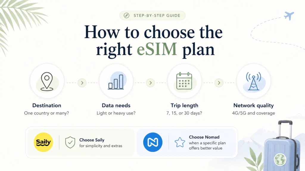 How to choose the right eSIM plan