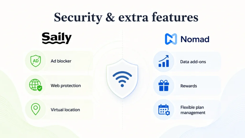 Security & extra features